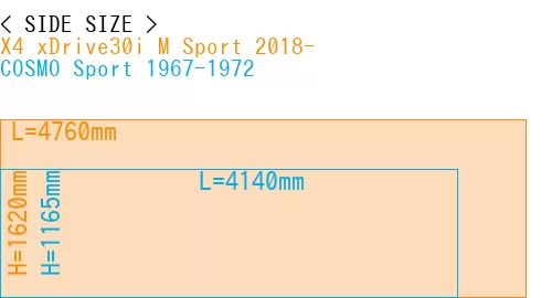#X4 xDrive30i M Sport 2018- + COSMO Sport 1967-1972